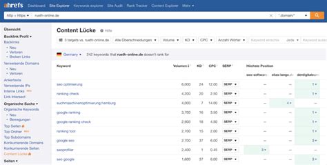 kostenloser versandt ahrefs|Kostenlose SEO.